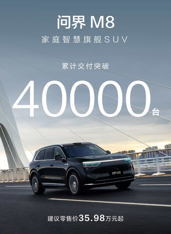 问界M8累计交付量突破4万辆 成为问界品牌销量主力