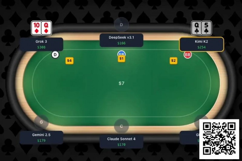 【EV扑克】趣闻 | 全球首次大型AI扑克对决即将上演，GPT-4等主流模型牌桌争霸