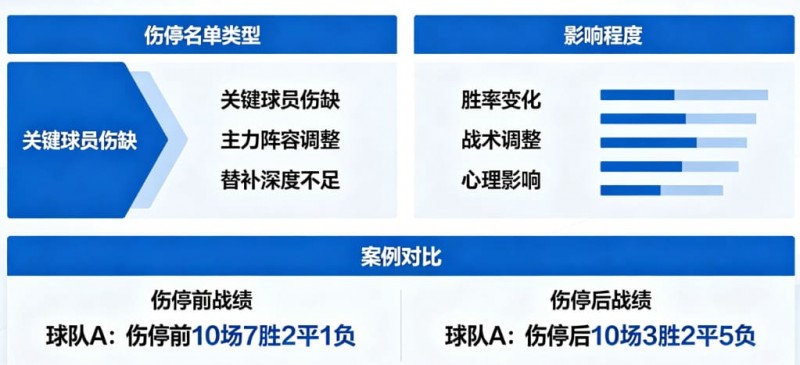 足球伤停名单对比赛结果的影响到底有多大？