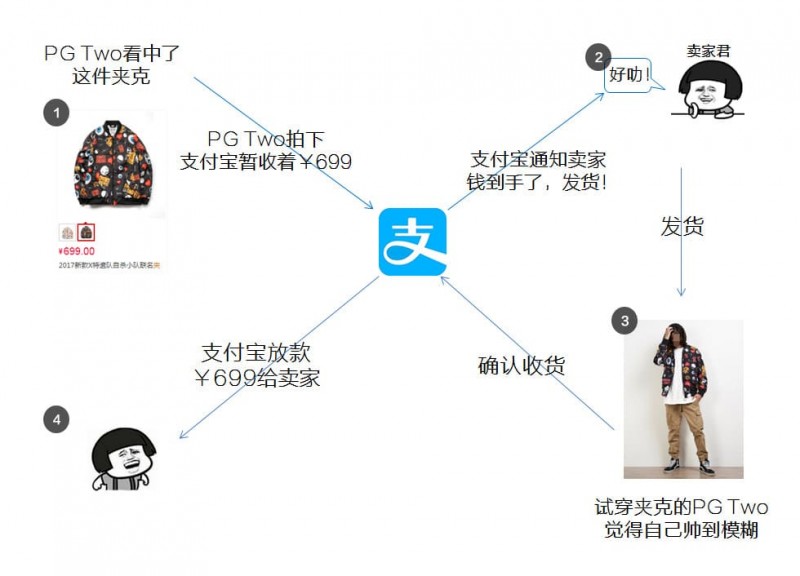 PG电子与区块链技术融合：透明、安全与用户资产赋权