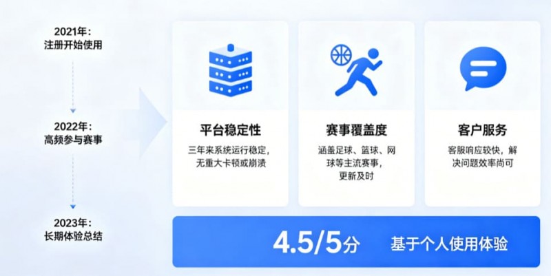 从关注结果到关注过程：数字体育时代用户行为的三年变化